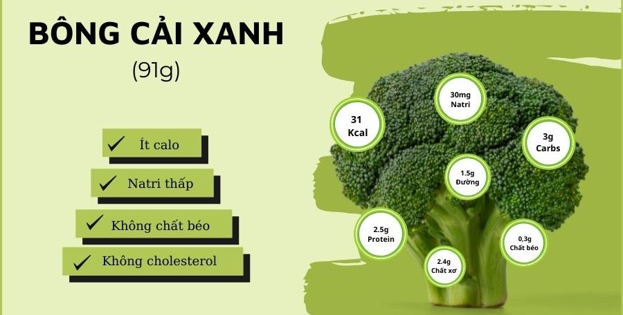 thành phần dinh dưỡng trong súp lơ