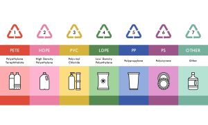 Phân biệt chai nhựa