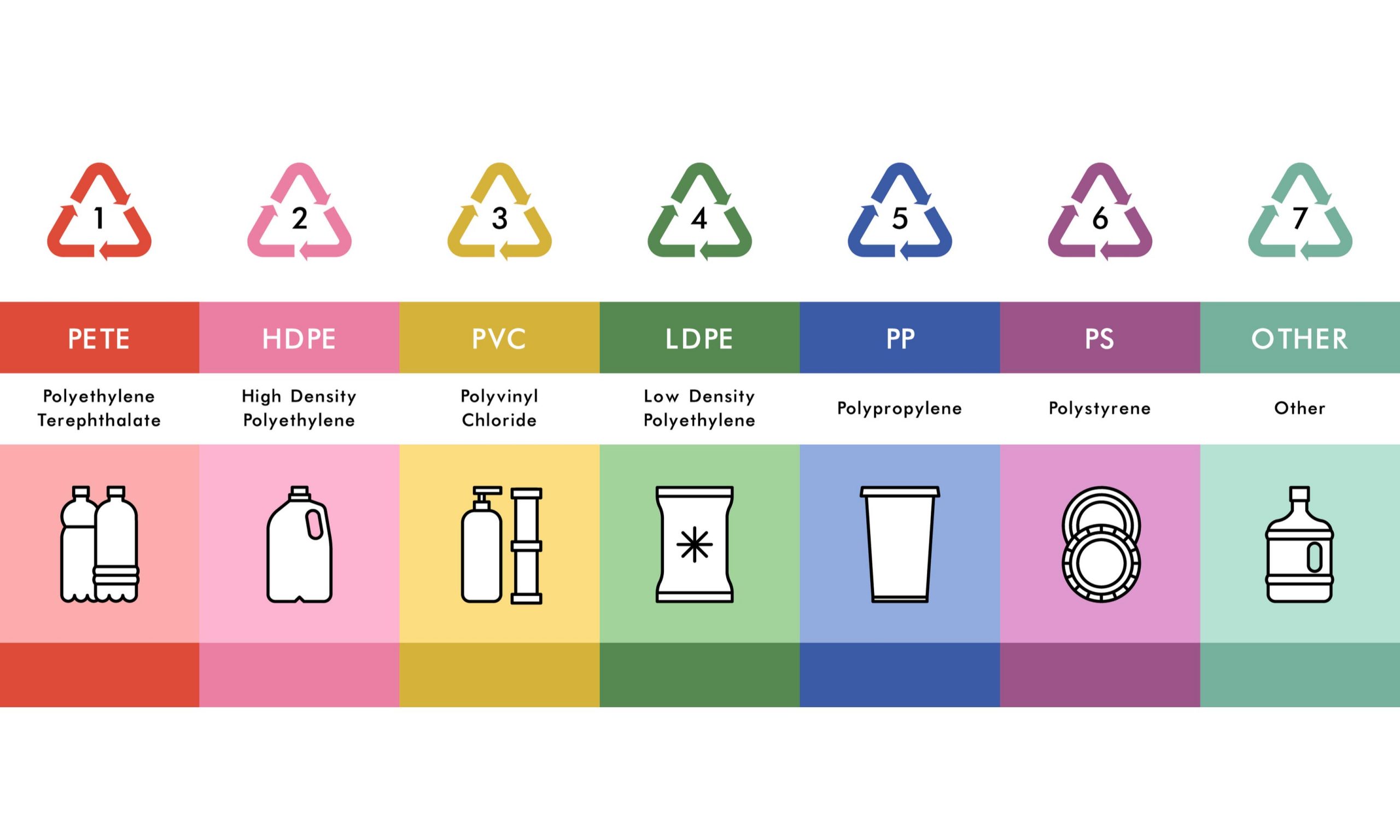 Phân biệt chai nhựa